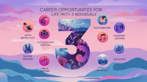 Career Paths for Life Path Number 3